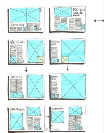 分享一组手帐、手抄报排版样式参考～ ​​​​