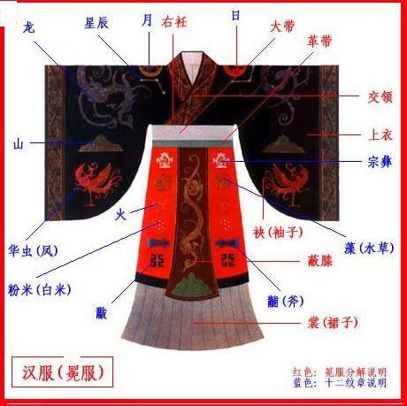 汉服文化
