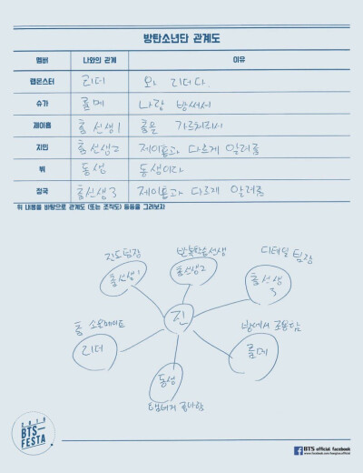 防弹少年团 방탄소년단 BTS 金南俊 金硕珍 闵玧其 郑号锡 朴智旻 金泰亨 田柾国 김남준 김석진 민윤기 정호석 박지민 김태형 전정국 RAP MONSTER、JIN、SUGA、J-HOPE、JIMIN、V、JUNG KOOK