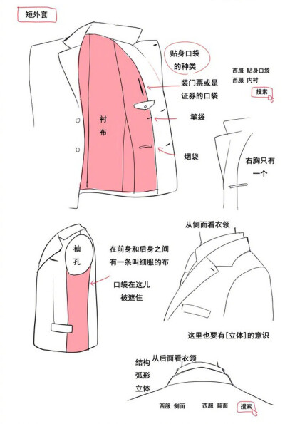 西服绘画知识点