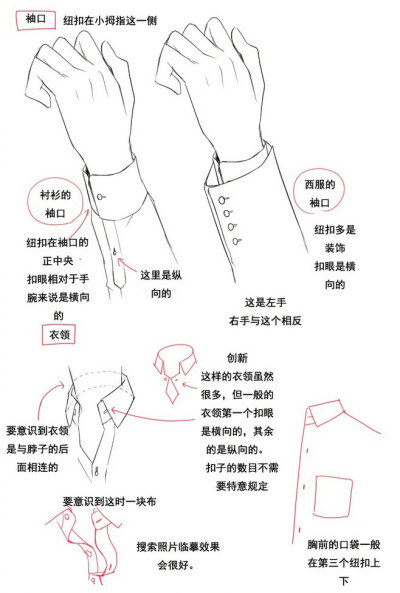西服绘画知识点