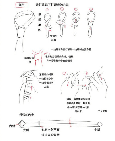 西服绘画知识点