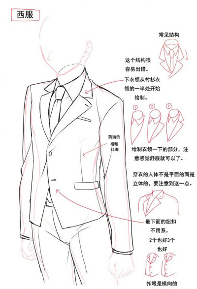 西服绘画知识点