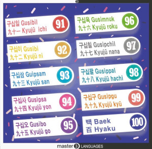 Easy to Learn Korean Language