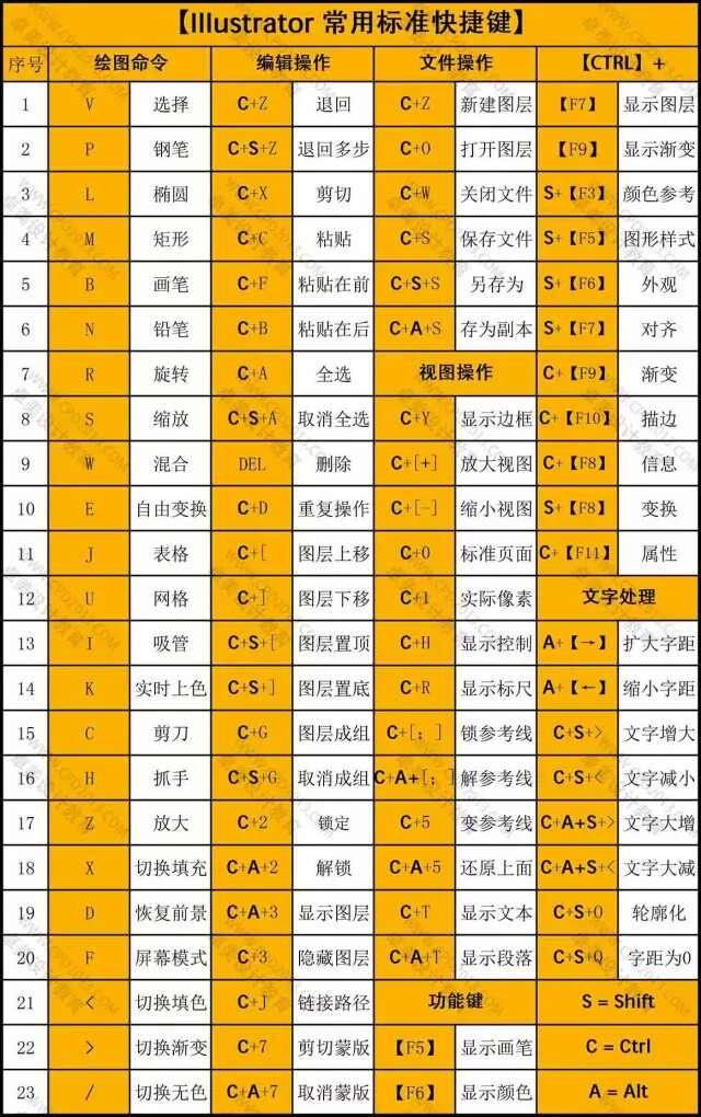 AI常用标准快捷键