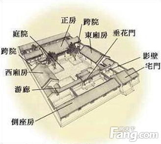 四合院构造