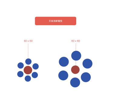 艾宾浩斯错觉