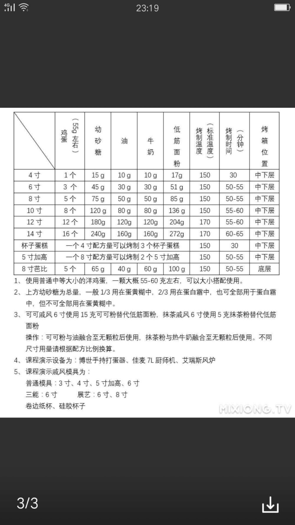 戚风换算表