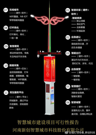 作为智慧城市项目发展的趋势，我们将智慧城市前端重要设备之一智慧路灯大力开发，在现有的路灯杆加装智慧路灯设备，将实现智慧路灯所带来的十一个功能，智慧路灯是人民所需要，政府所需要，国家建设城市所需要的高端…