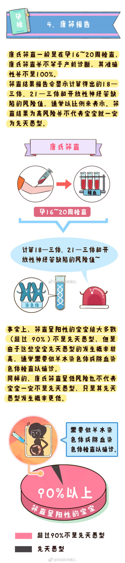 【如何看懂孕期检查数据】后台总有很多检查报告单要我帮忙看看，叨叨现在就教你们如何看懂孕期检查数据。孕期检查是保证宝宝是否健康的重要手段，准妈妈准爸爸一定要重视，千万不能因为外部因素而忽视孕期检查！