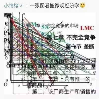 一张图看懂微观经济学