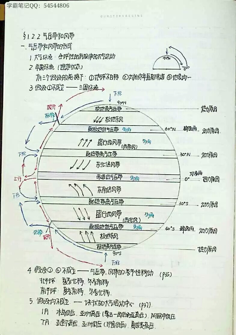 笔记