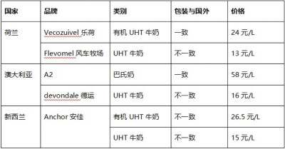 进口纯牛奶