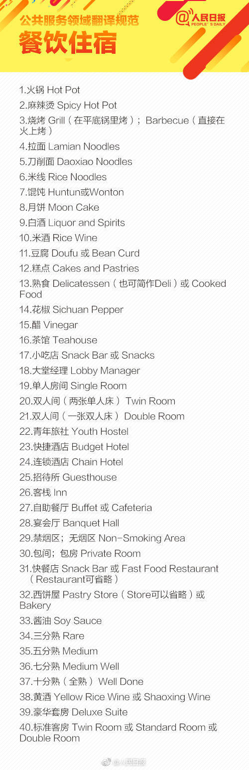 餐饮住宿英文(麻辣烫等)
