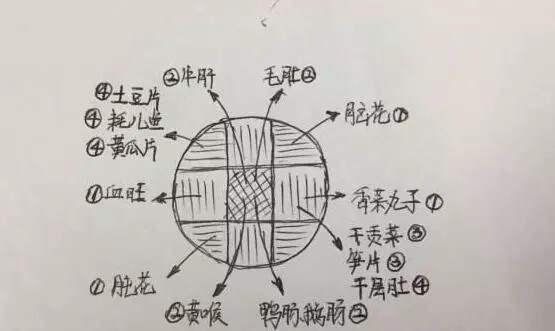 火锅九宫格