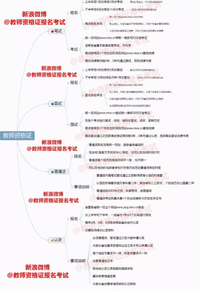 教师资格证