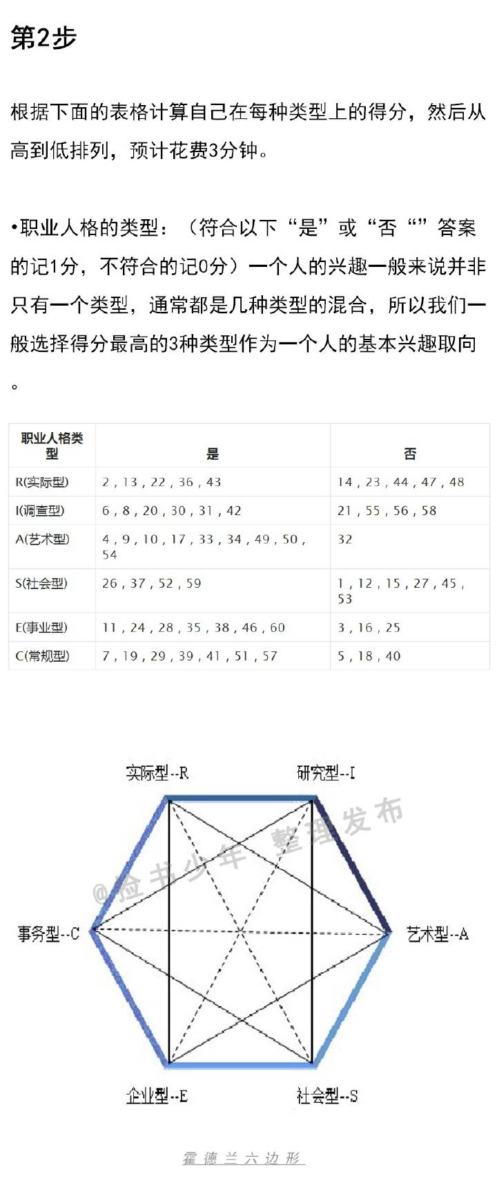 职业倾向测试3