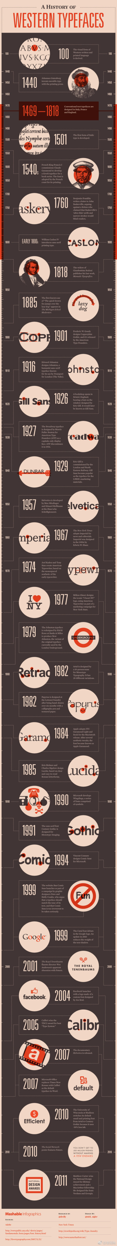 #设计##可视化设计##字体##排版# A History of Western Typefaces（西方字体史） ​​​​