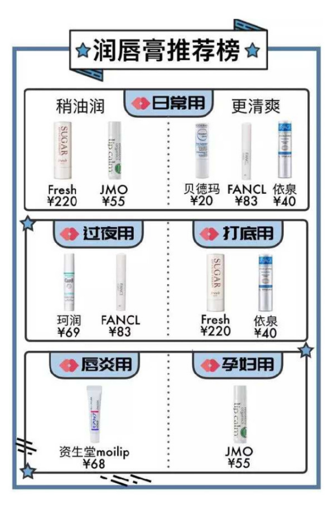 要找一支最好用的润唇膏！