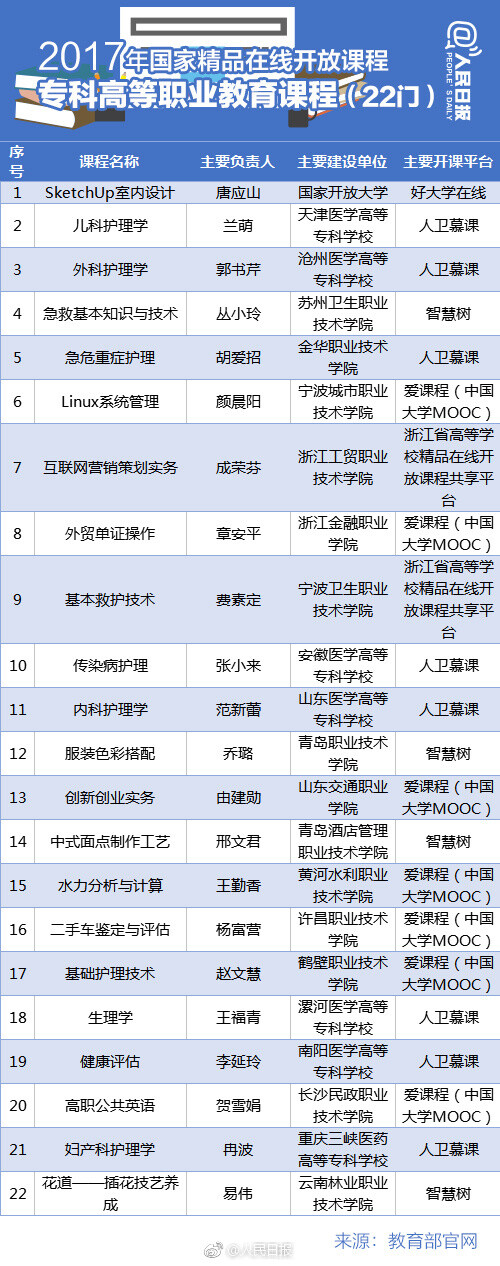 【值得收藏！490门2017国家精品在线开放课程】-9