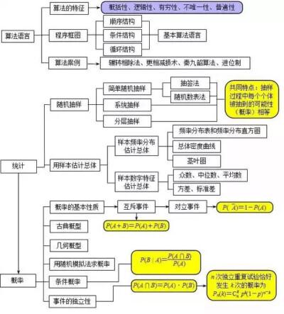 高中数学概念模版③