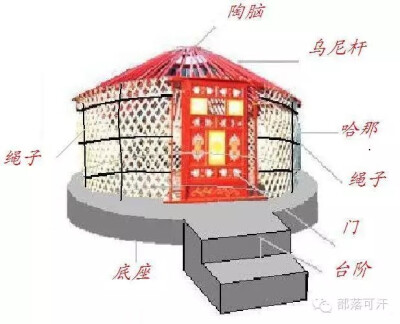 蒙古族传统文化知识