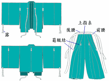 【源氏物语】男子衣着示意图