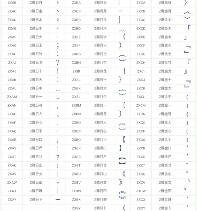 仓颉标点符号码