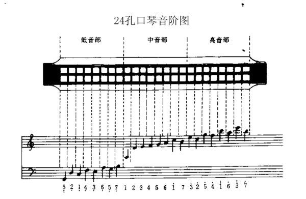 24孔口琴