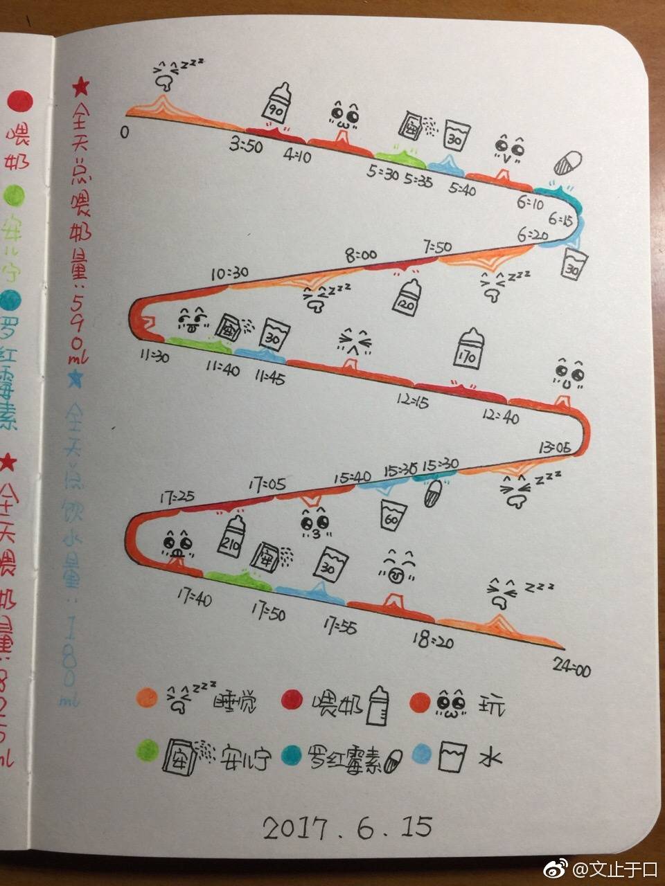 时间轴