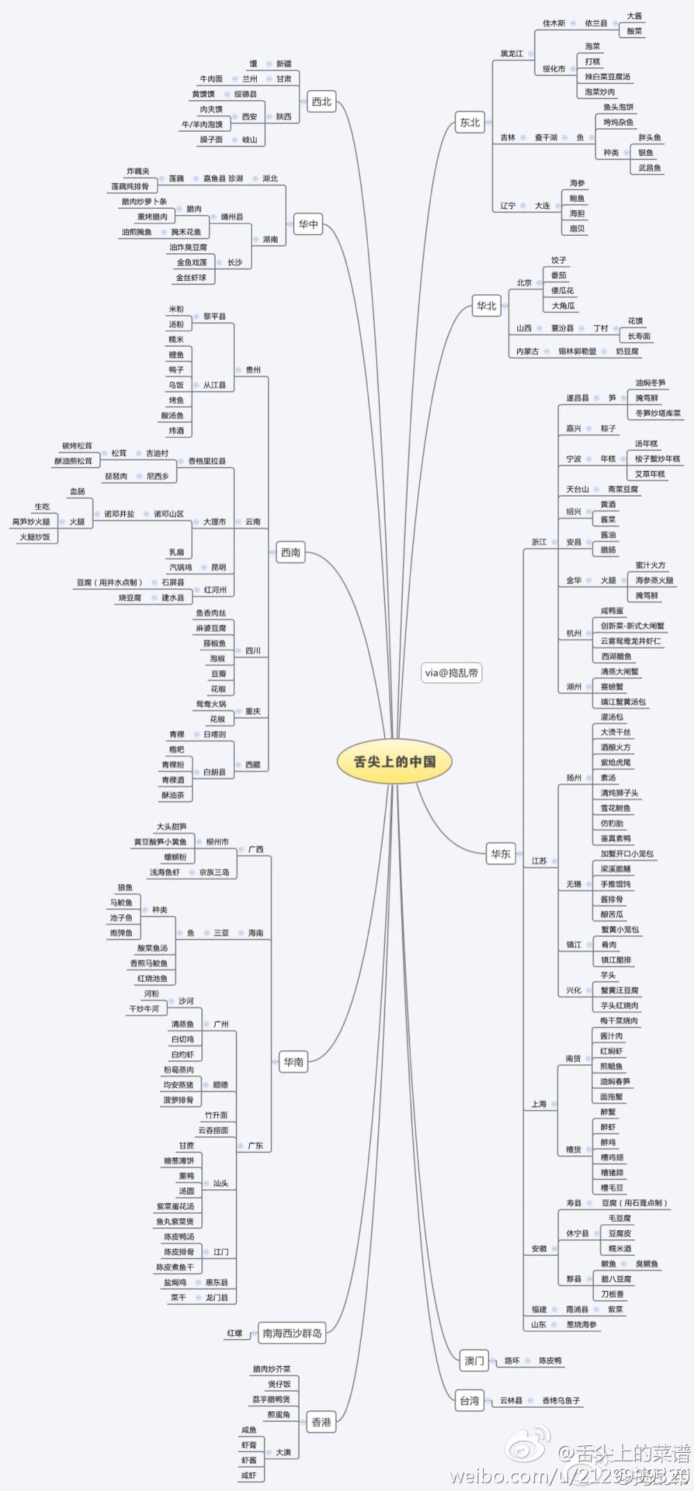 舌尖中国