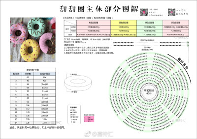 甜甜圈抱枕1