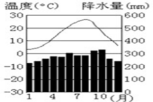 萨尔瓦多