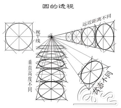 点击查看源网页