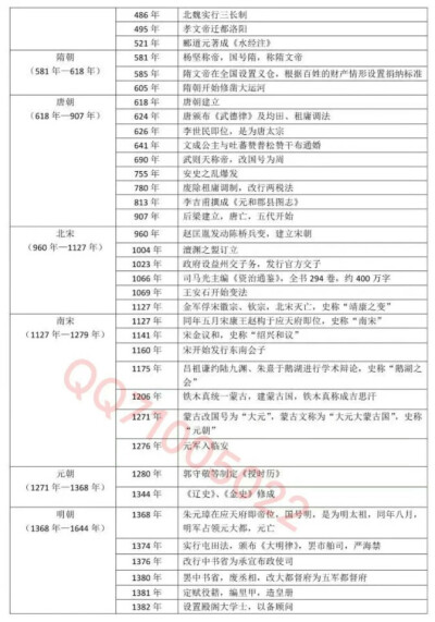 图源见水印 高中历史必修一