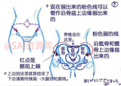 #设计秀# 动漫人物女生腰部绘画设计参考，非常详细，自己借鉴，转需~（P站作者：ゼロ（ぬんぬ）） ????