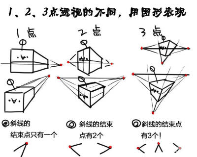 透视