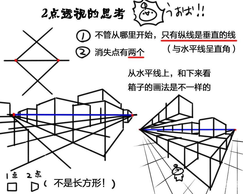 透视