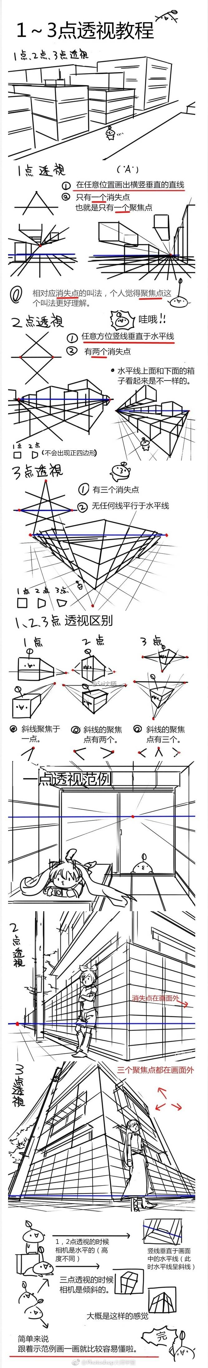 透视