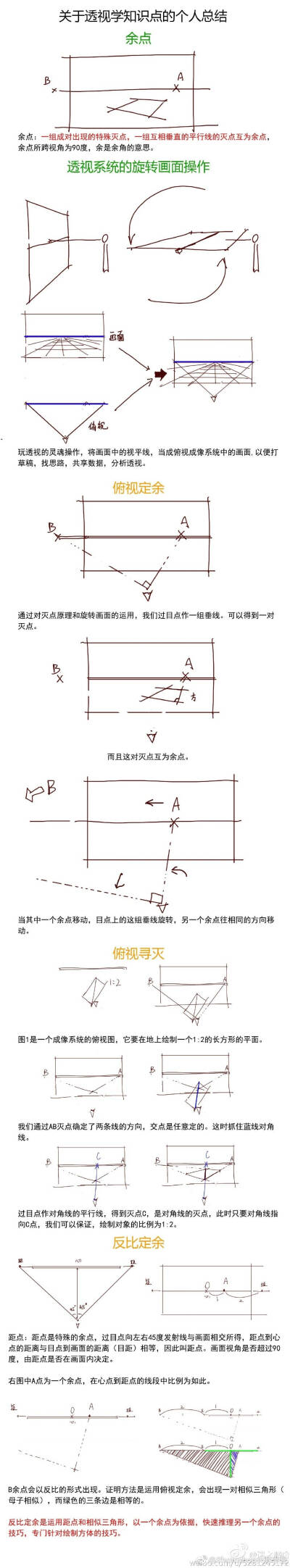 透视