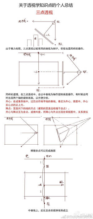 透视