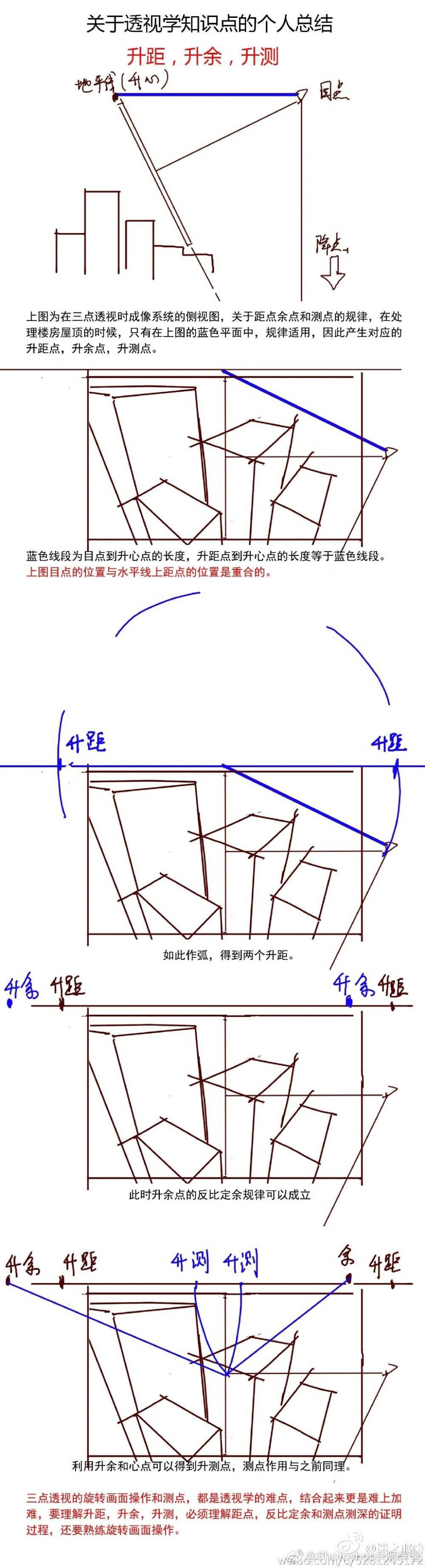 透视