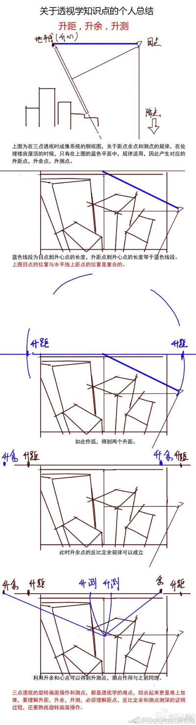 透视