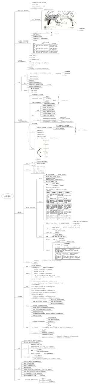 人类简史