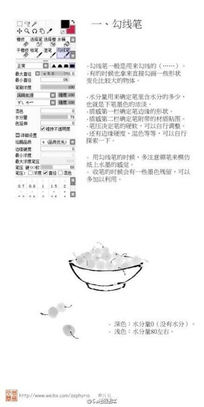 转发 版权归原作者所有 SAI水墨笔刷设置