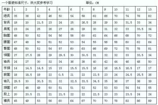 童装数据