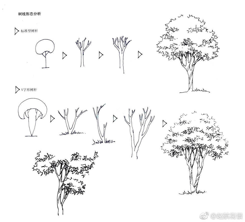 手绘教程