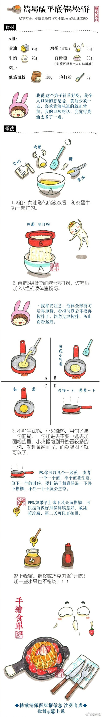 莲小兔+手绘系列美食——平底锅松饼