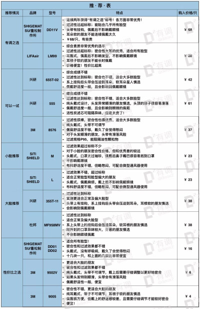 防晒