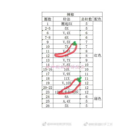 小辣椒图解